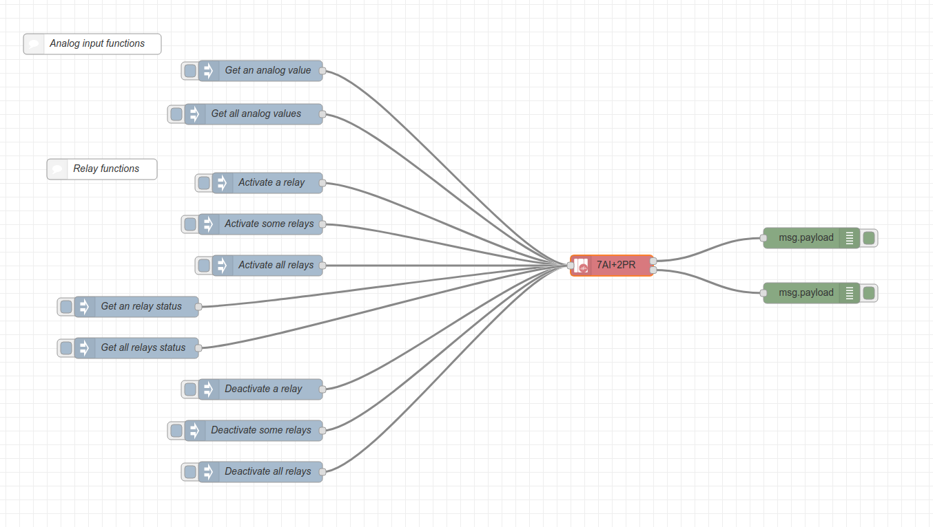 Node-RED eMOD eManager Nodes 7 Entradas analogicas 2 Reles potencia